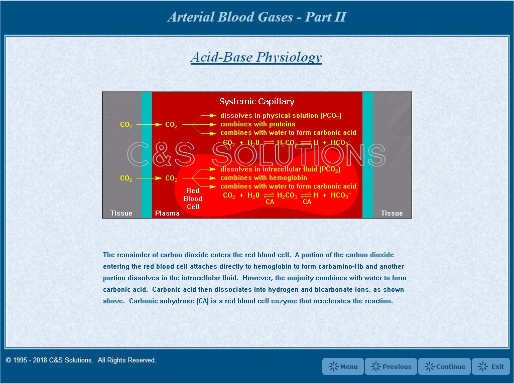 Arterial Blood Gases Part II: Clinical Application Of Blood Gases Acid-Base Physiology