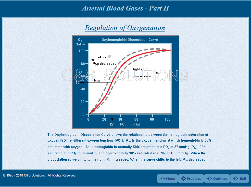Arterial Blood Gases Part II: Clinical Application Of Blood Gases Regulation of Oxygenation