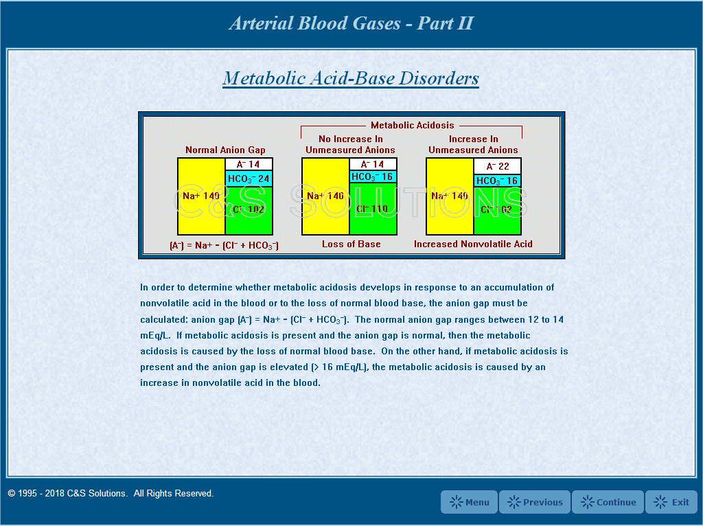 Arterial Blood Gases Part II: Clinical Application Of Blood Gases Metabolic Acid-Base Disorders
