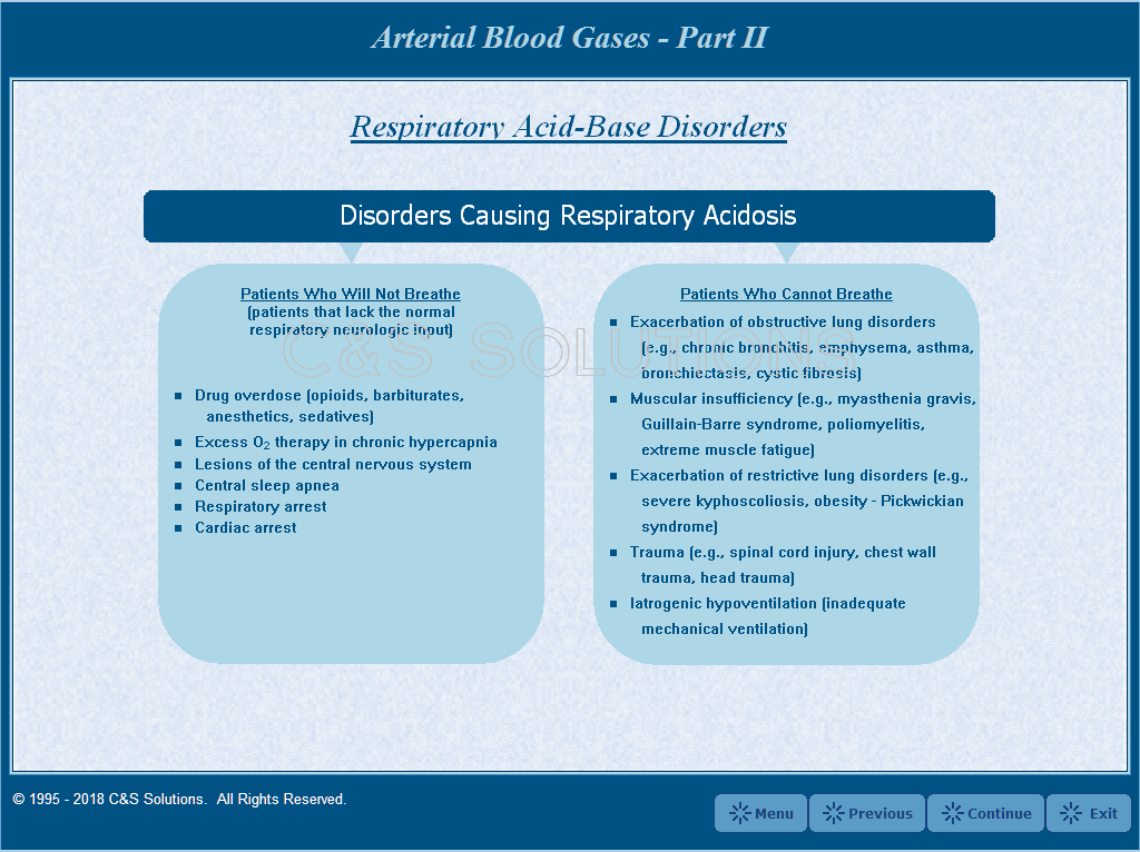 Arterial Blood Gases Part II: Clinical Application Of Blood Gases Respiratory Acid-Base Disorders