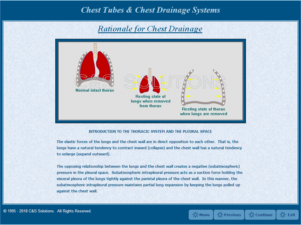 Chest Tubes and Chest Drainage Systems Introduction