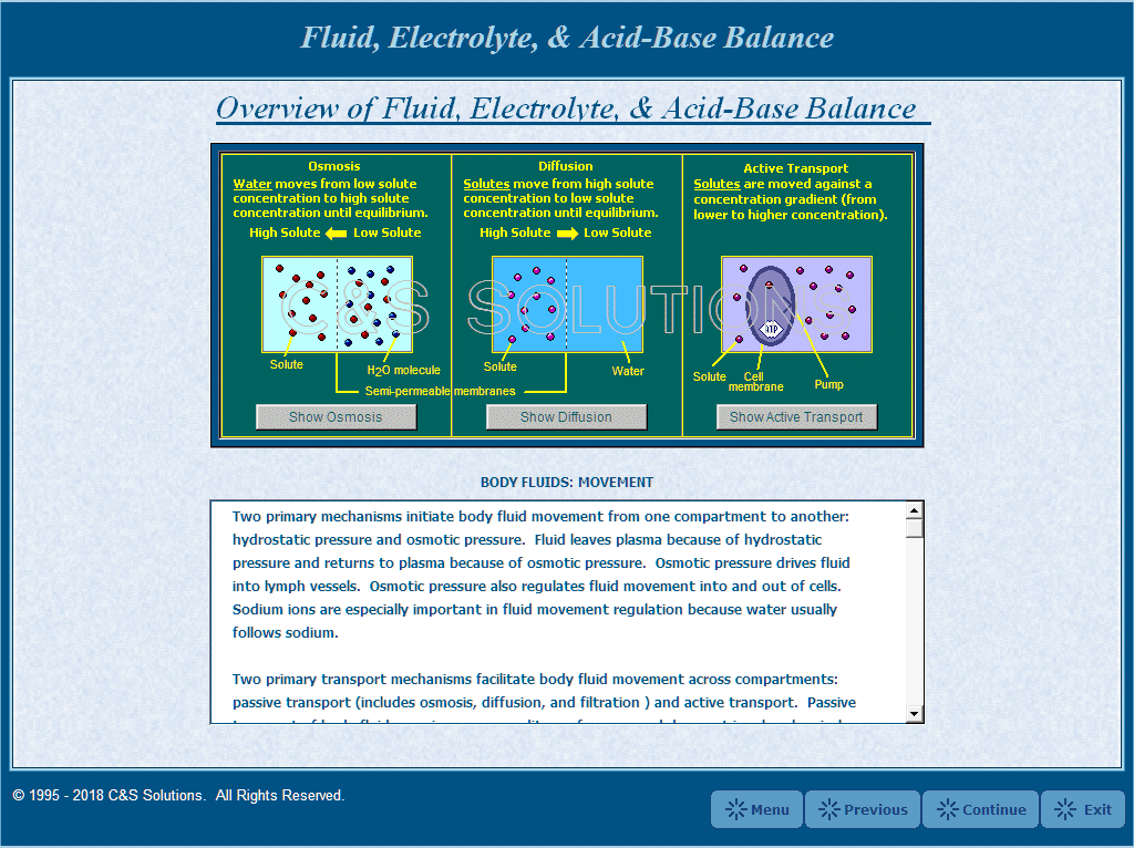 Fluid, Electrolyte, & Acid-Base Balance Overview