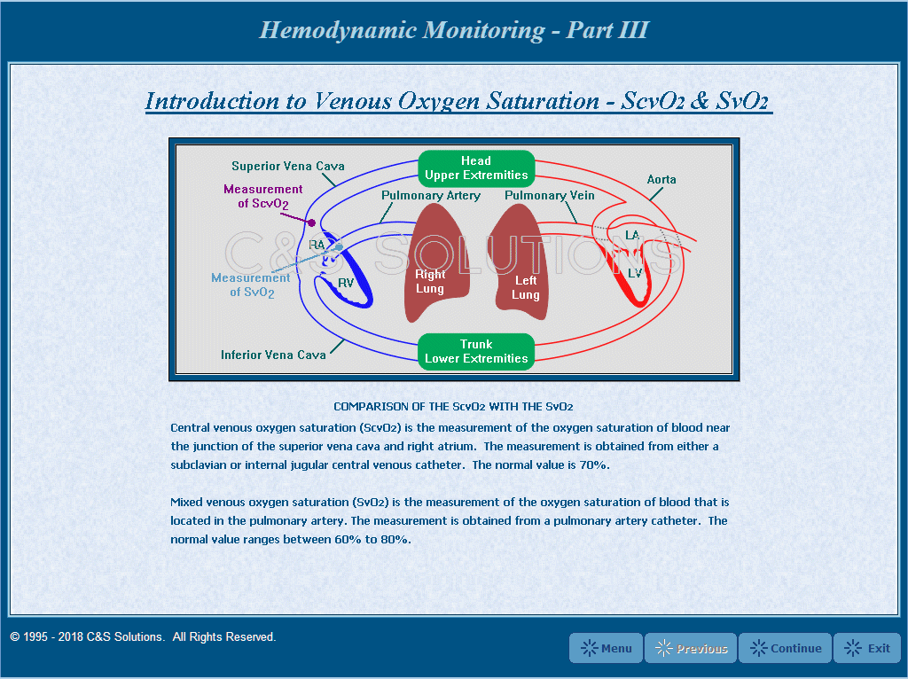 Hemodynamic Monitoring Part III: Continuous SvO2 Monitoring Comparison of the ScO2 and the SvO2