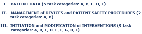 2027 Respiratory Therapy Examination - Breadth of Knowledge